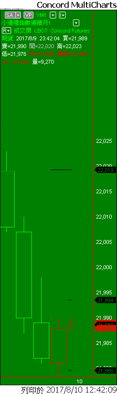 Capital MultiCharts1-00001-013.png