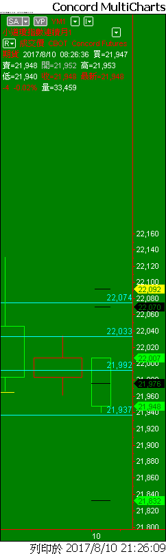 Capital MultiCharts1-00001-011.png