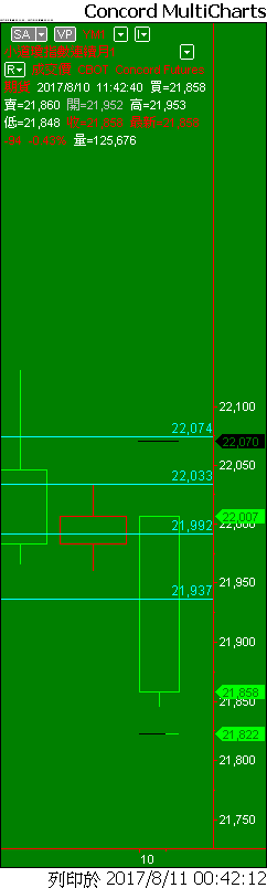 Capital MultiCharts1-00001-013.png