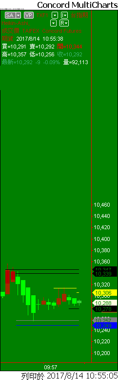 Capital MultiCharts1-00001-012.png