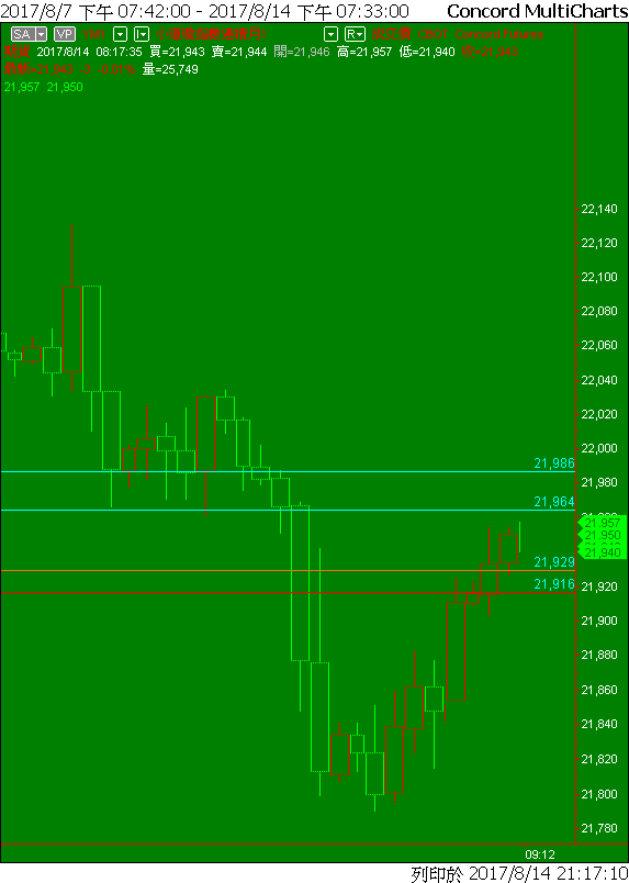 Capital MultiCharts1-00001-012.png