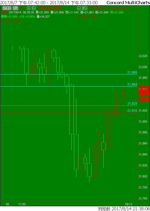 Capital MultiCharts1-00001-013.png