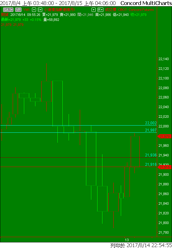 Capital MultiCharts1-00001-014.png