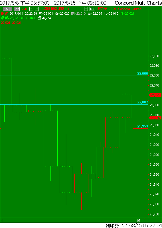 Capital MultiCharts1-00001-013.png