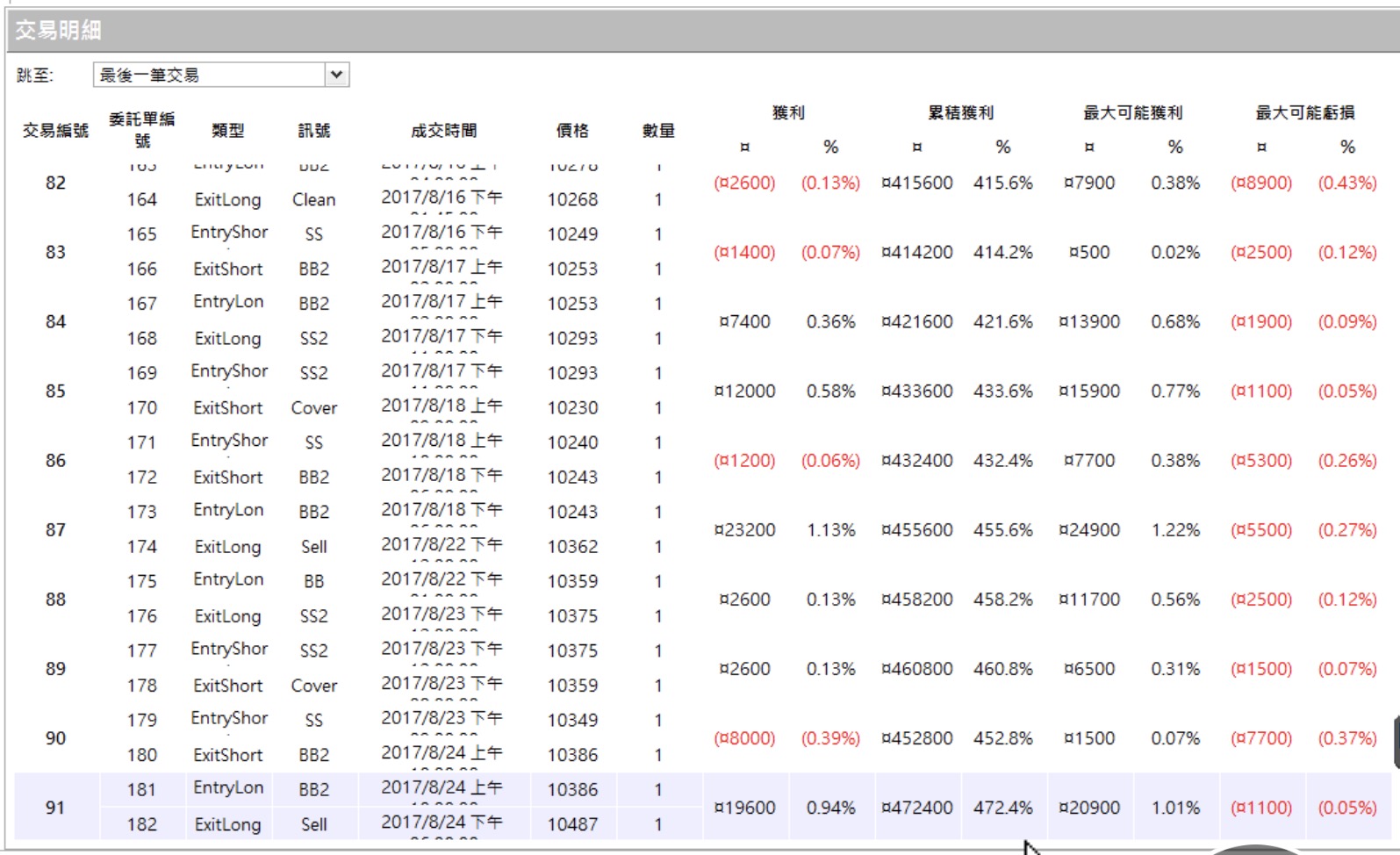 交易明細