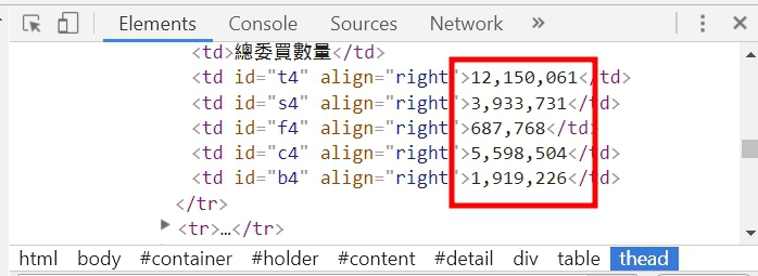 Chrome 開發工具看到的