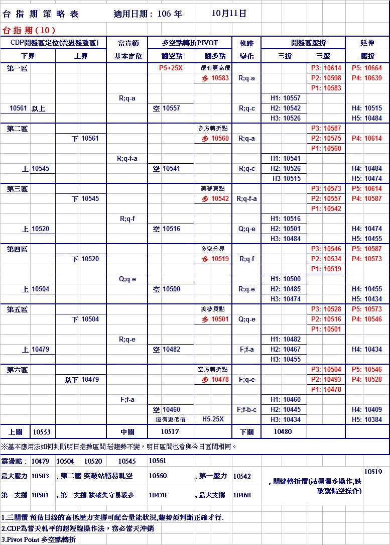 20171011期指策略表.jpg