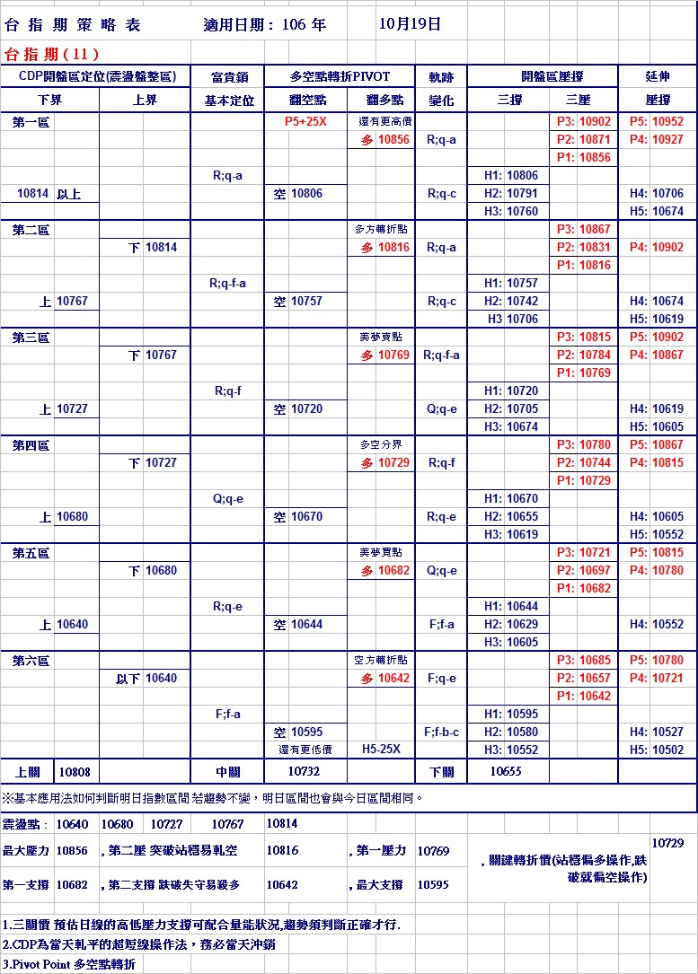 20171019期指策略表.jpg