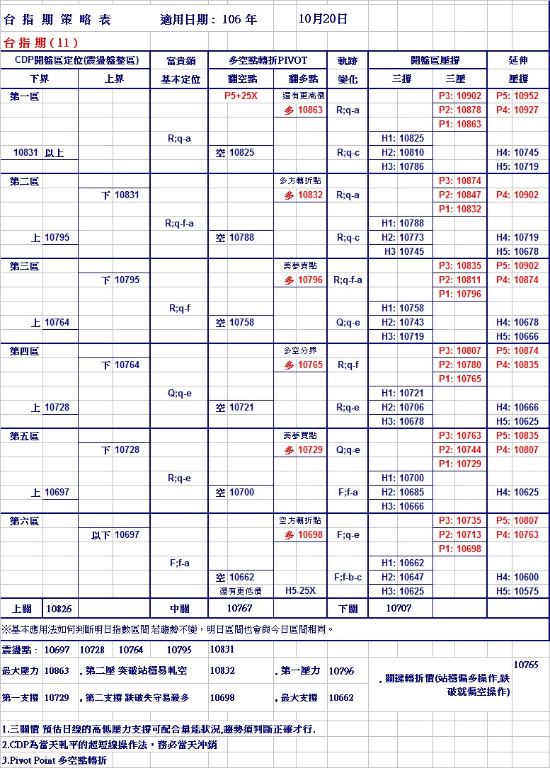 20171020期指策略表.jpg