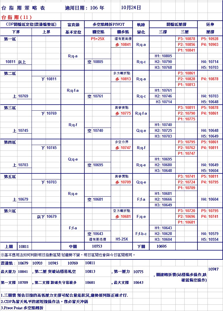 20171024期指策略表.jpg