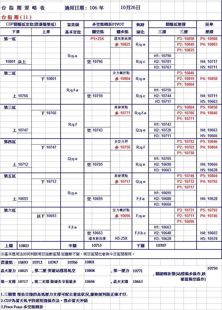 20171026期指策略表.jpg