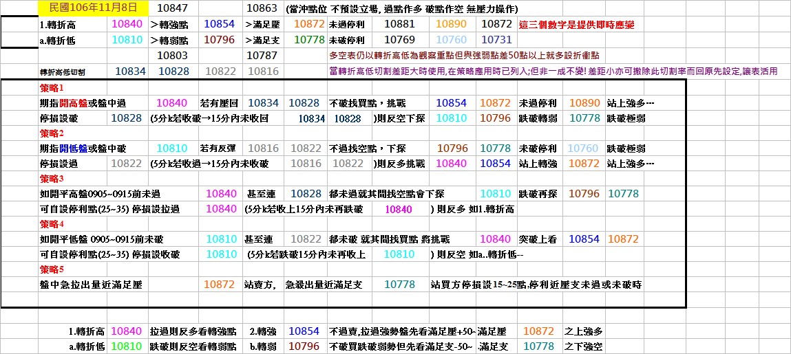 20171108期指操作策略.jpg