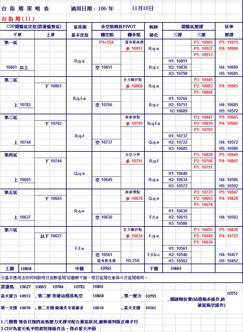 20171110期指策略表.jpg