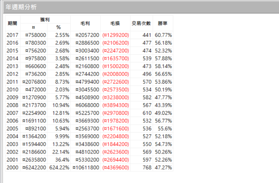 年週期分析.png