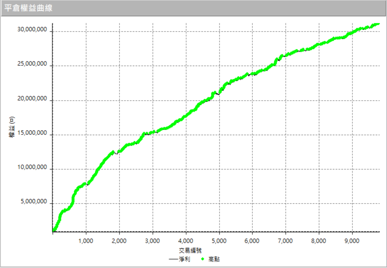 線平倉權益曲.png