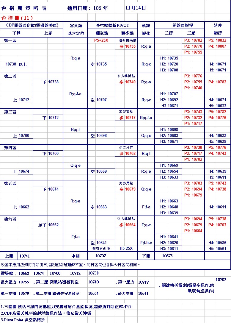 20171114期指策略表.jpg