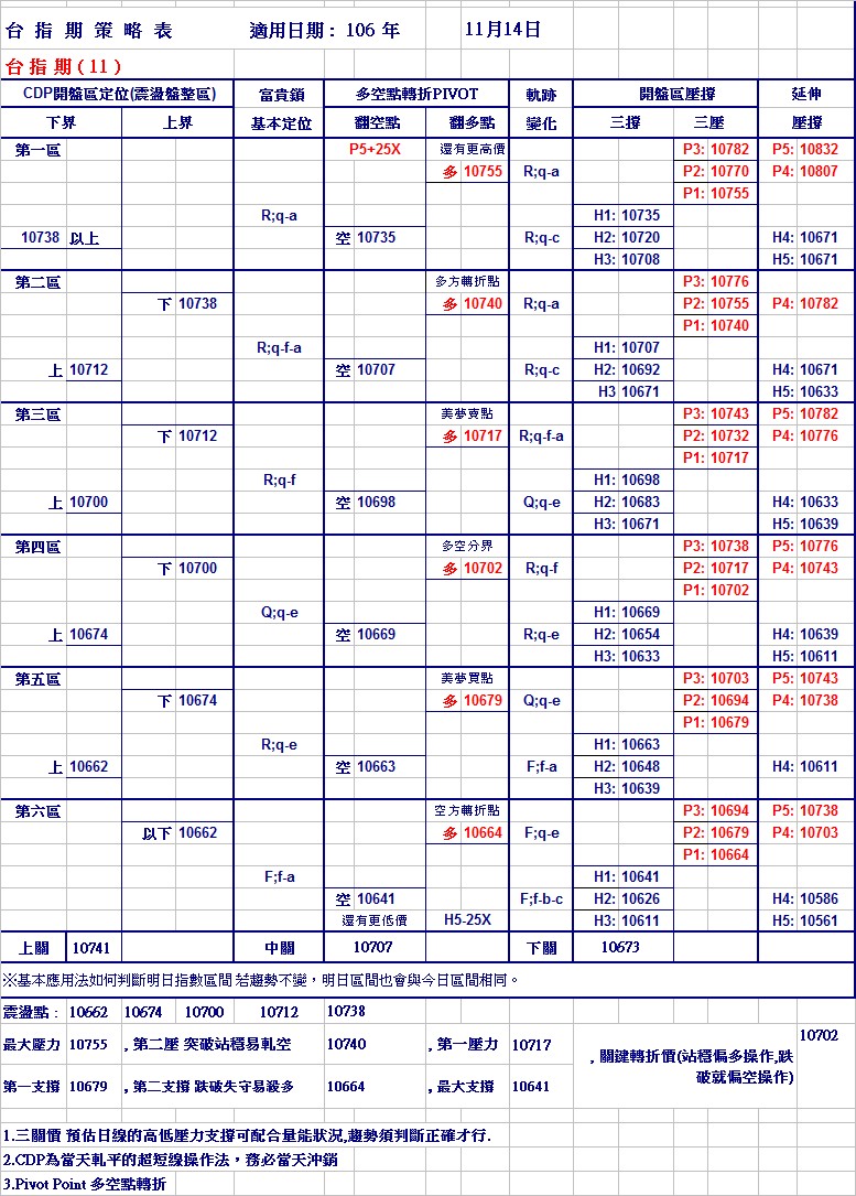 20171114期指策略表.jpg