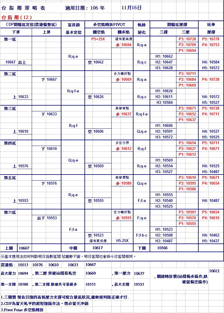 20171116期指策略表.jpg