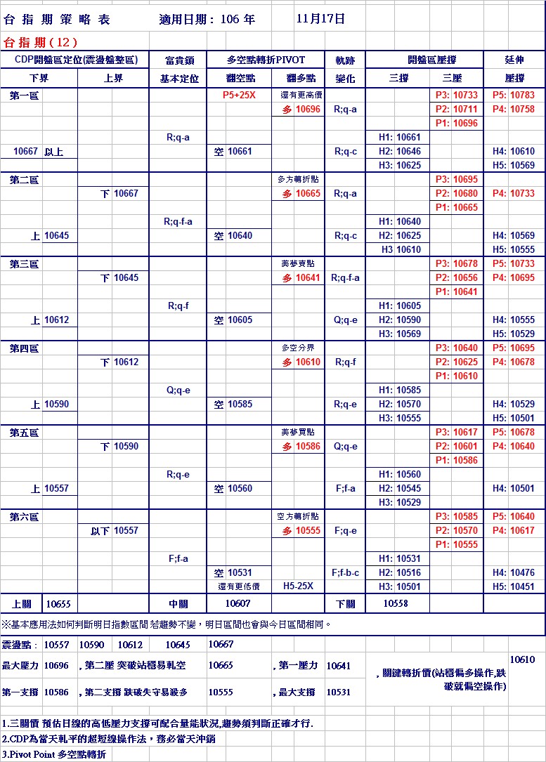 20171117期指策略表.jpg
