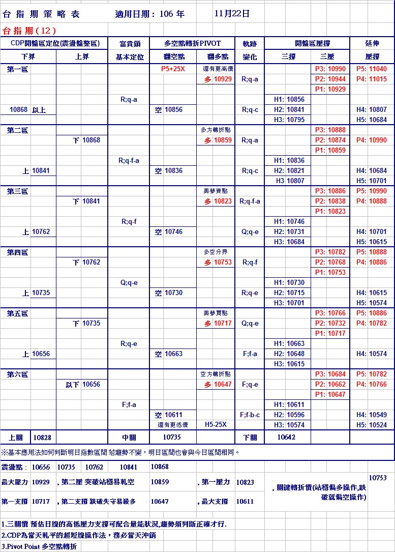 20171122期指策略表.jpg