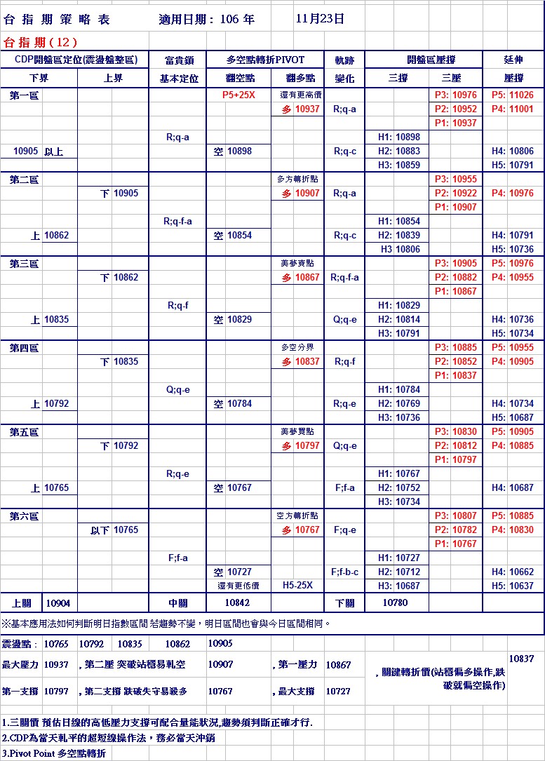 20171123期指策略表.jpg
