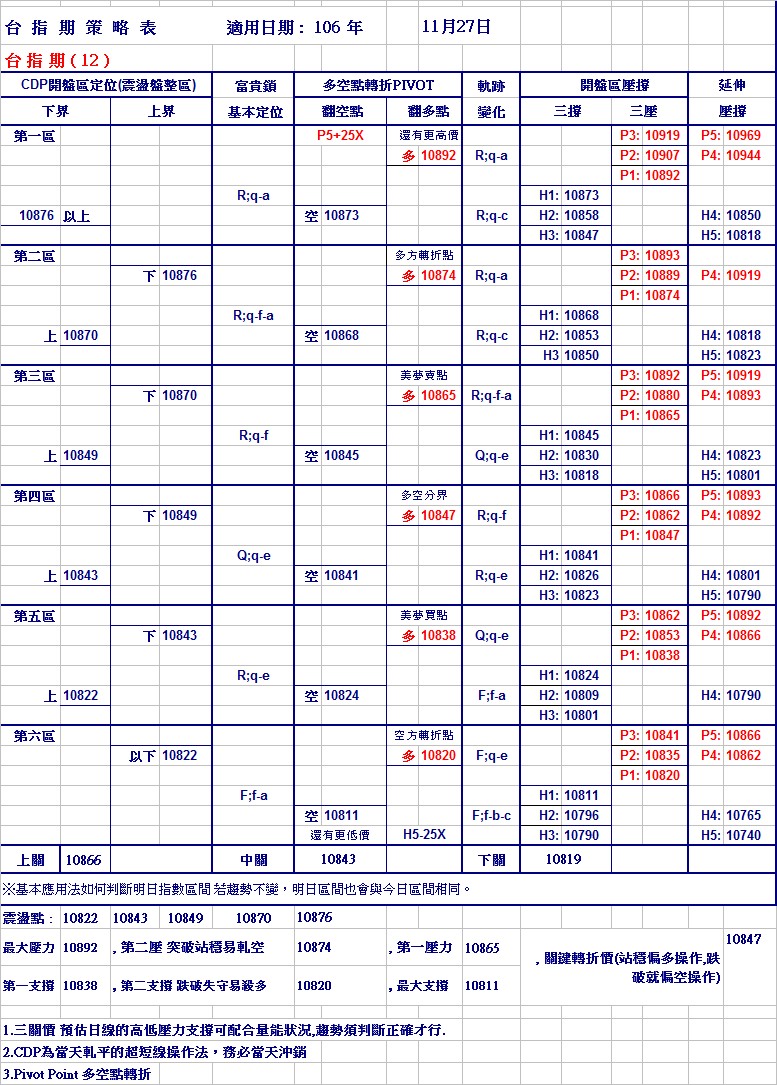 20171127期指策略表.jpg