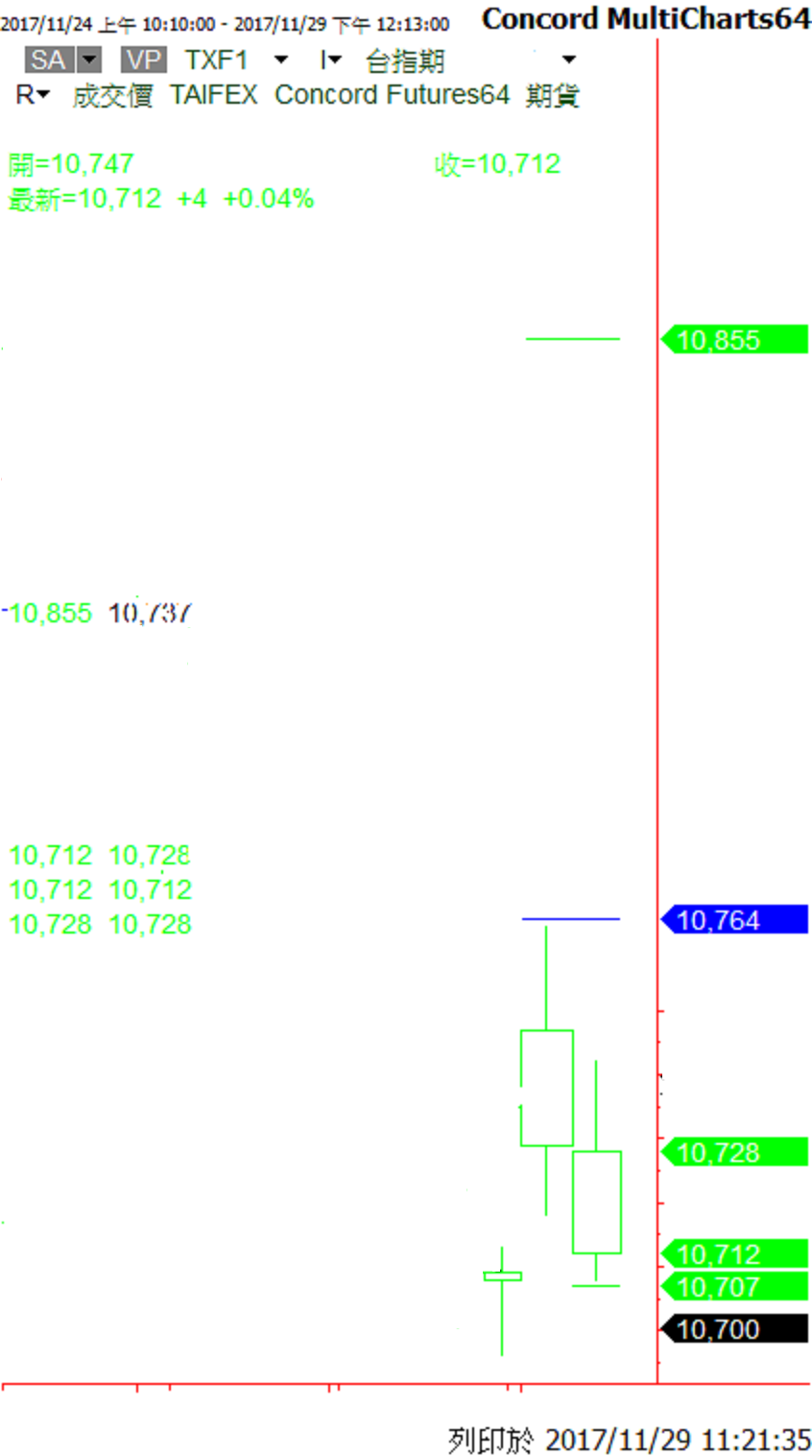 Capital MultiCharts1.png