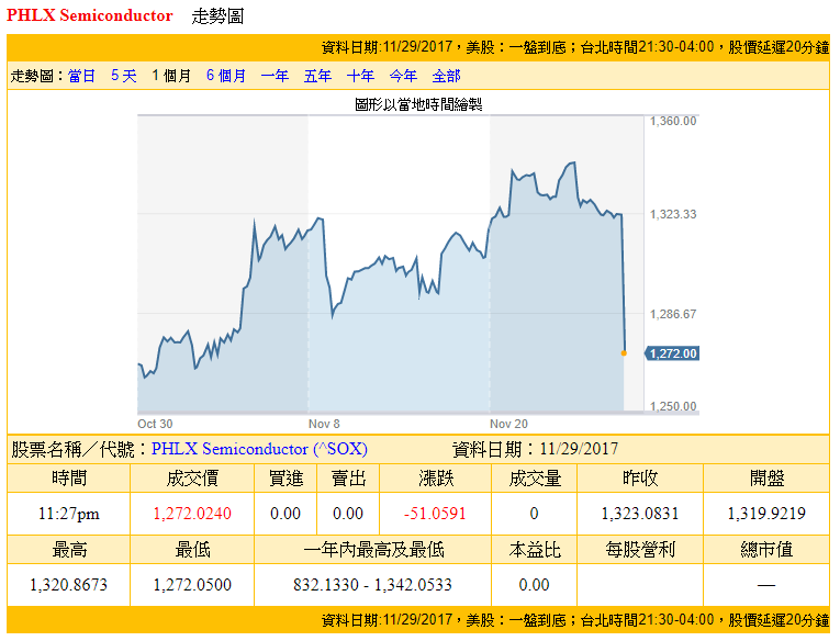 費半突然跳跌