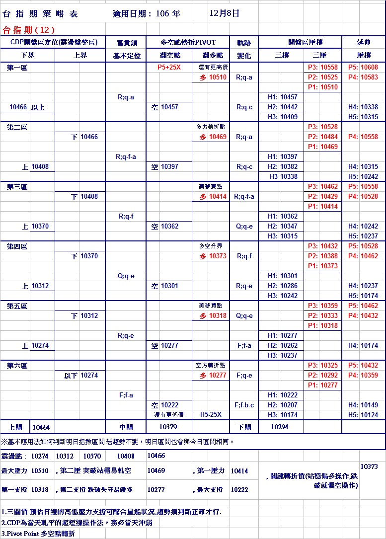 20171208期指策略表.jpg