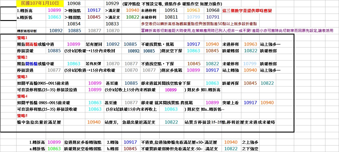 20180110期指操作策略.jpg