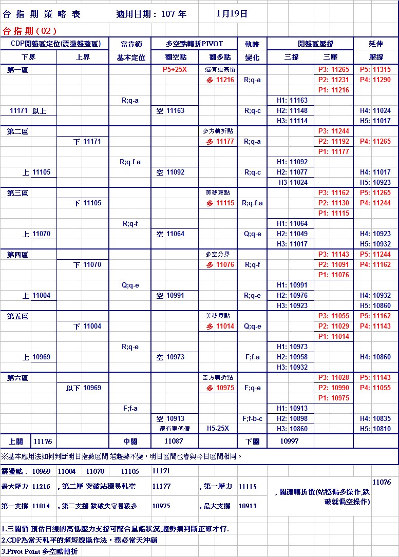 20180119期指策略表.jpg