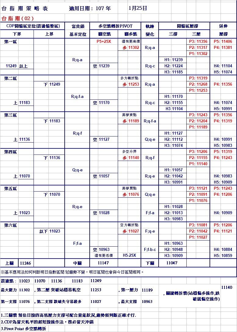 20180125期指策略表.jpg