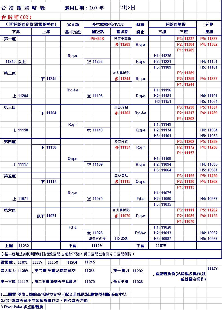 20180202期指策略表.jpg