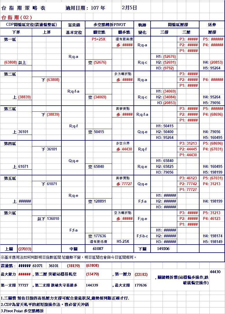 20180205期指策略表.jpg