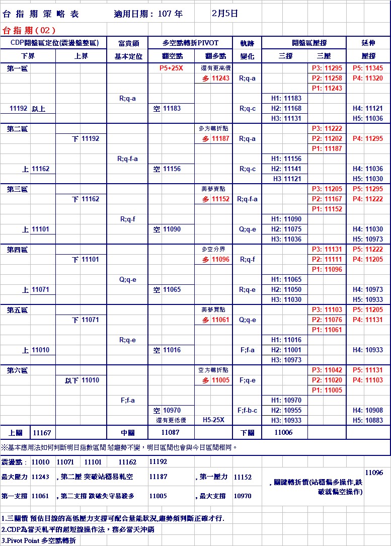 20180205期指策略表修.jpg