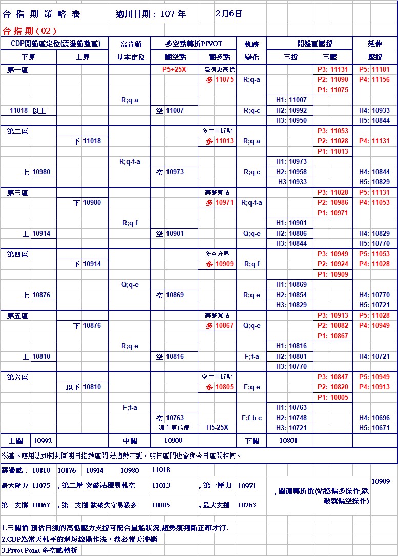 20180206期指策略表.jpg