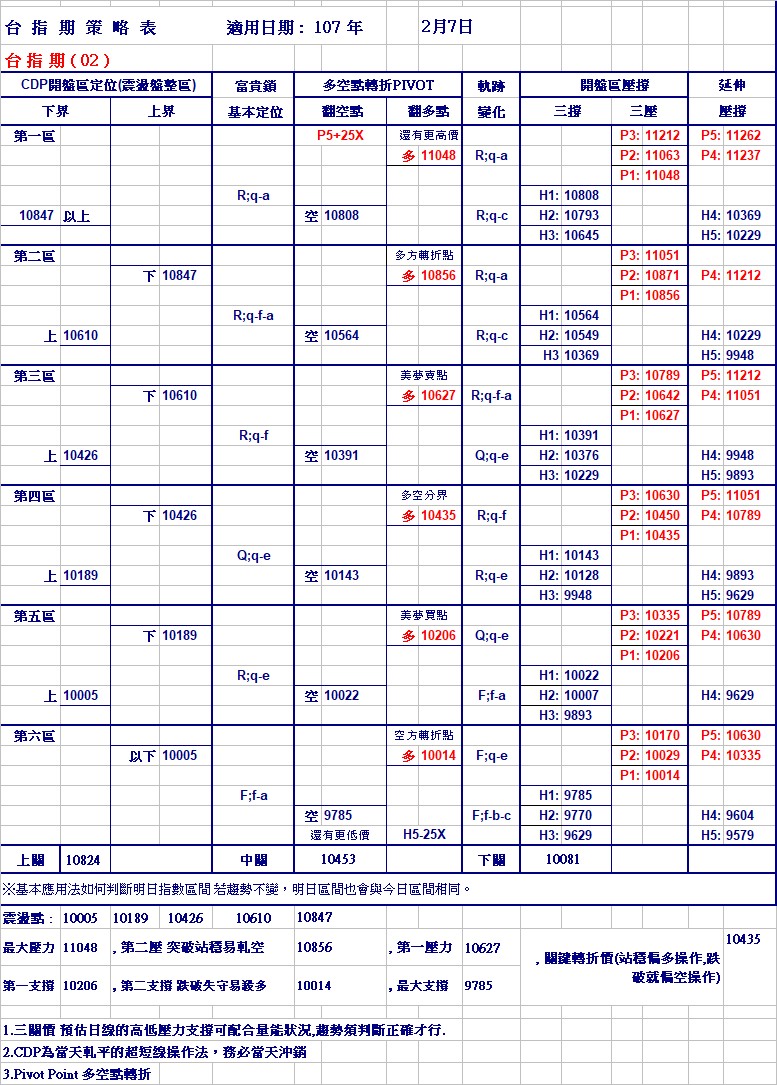 20180207期指策略表.jpg