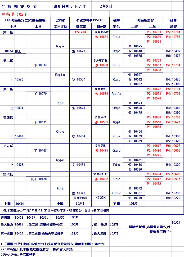 20180209期指策略表.jpg