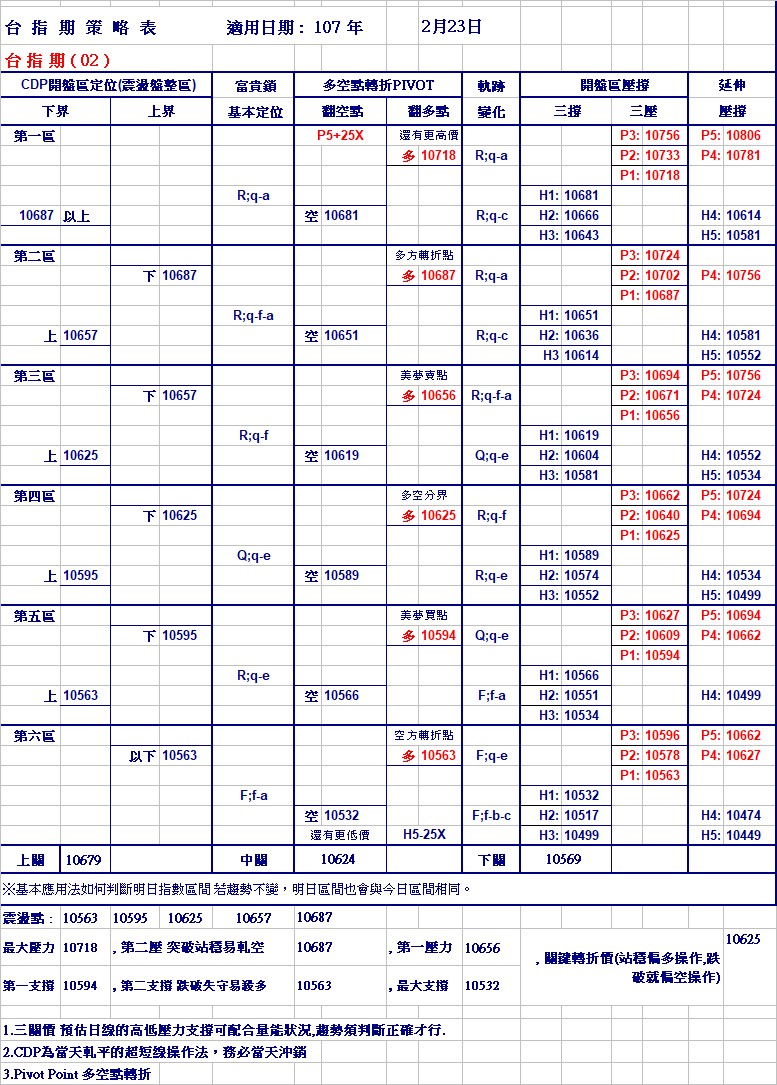 20180223期指策略表.jpg