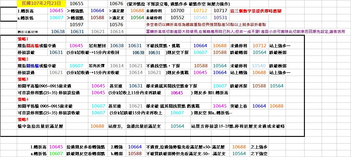 20180223期指操作策略.jpg