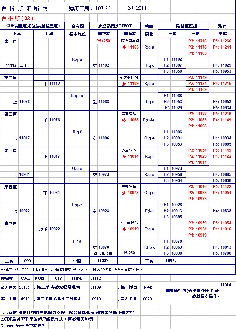 20180320期指策略表.jpg