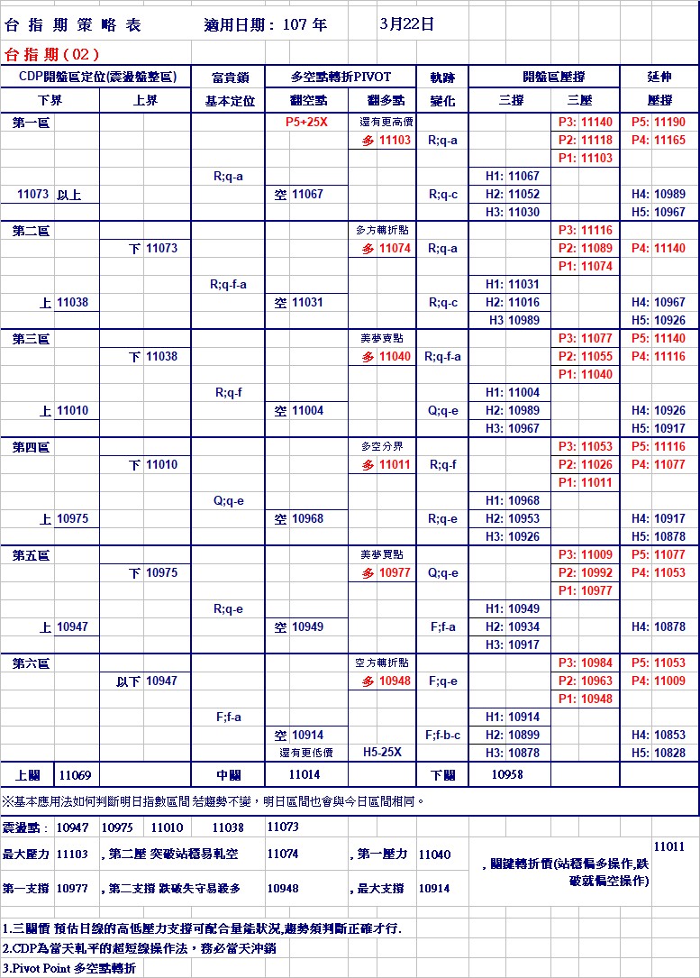 20180322期指策略表.jpg