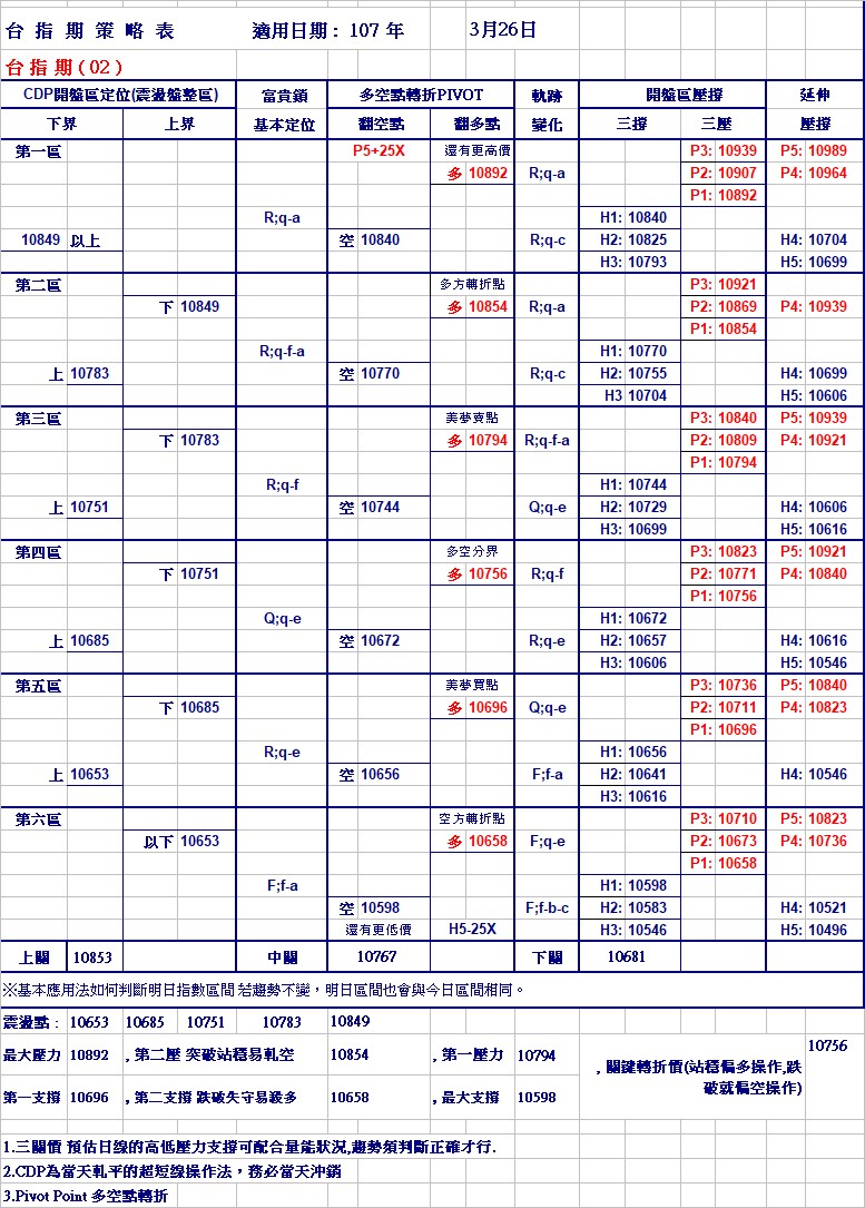 20180326期指策略表.jpg
