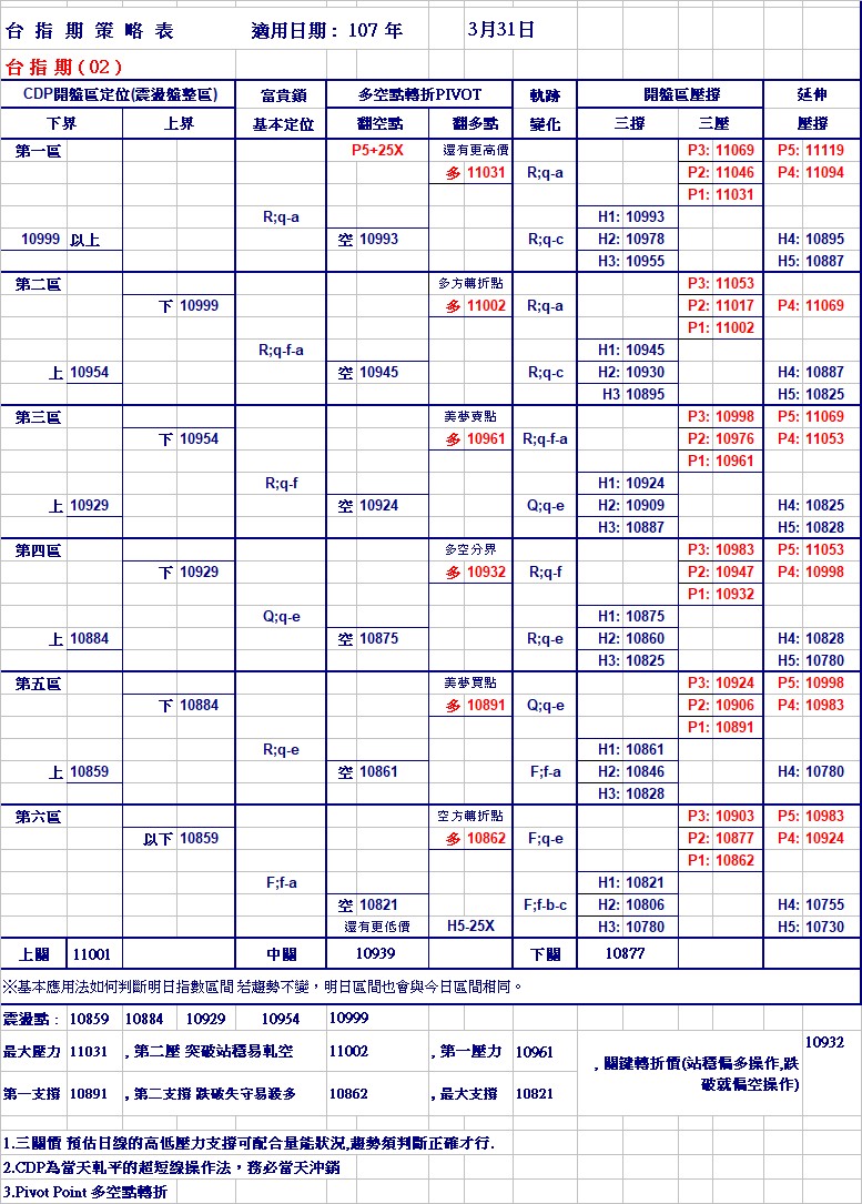 20180331期指策略表.jpg