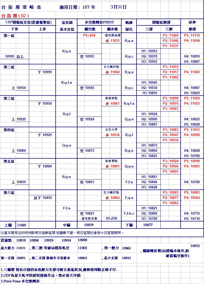 20180331期指策略表.jpg