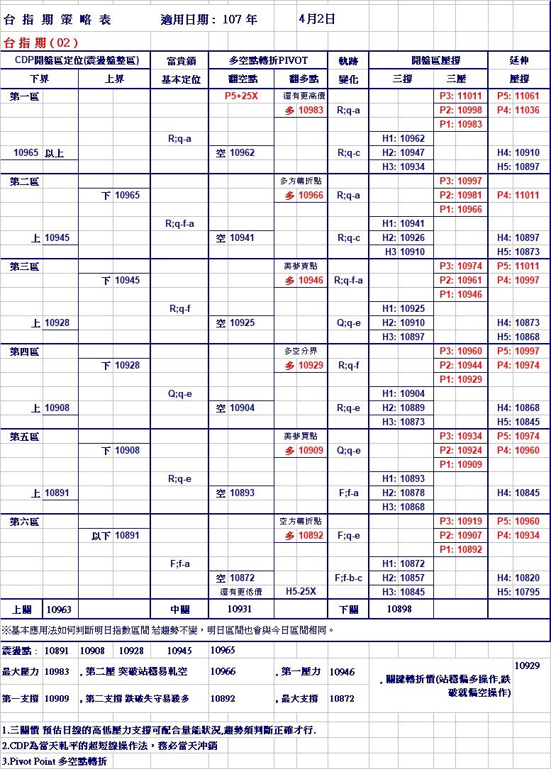 20180402期指策略表.jpg