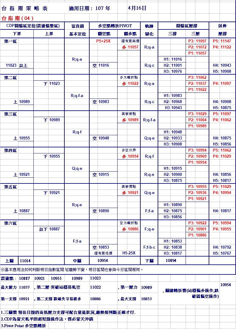 20180416期指策略表.jpg