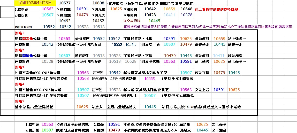 20180426期指操作策略.jpg