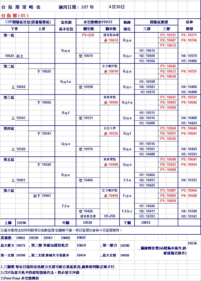 20180430期指策略表.jpg