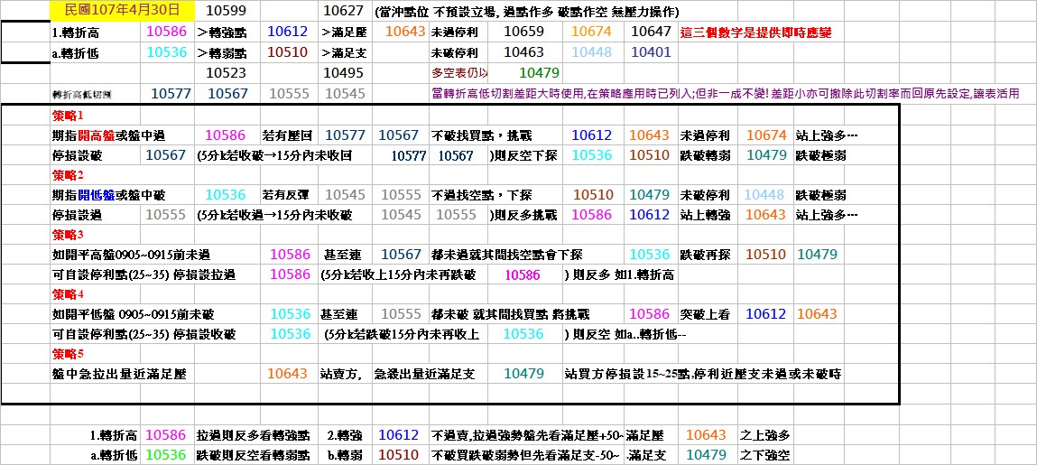 20180430期指操作策略.jpg